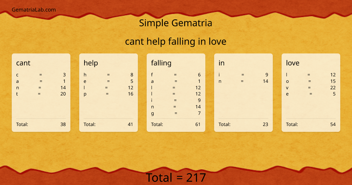 cant help falling in love in simple Gematria